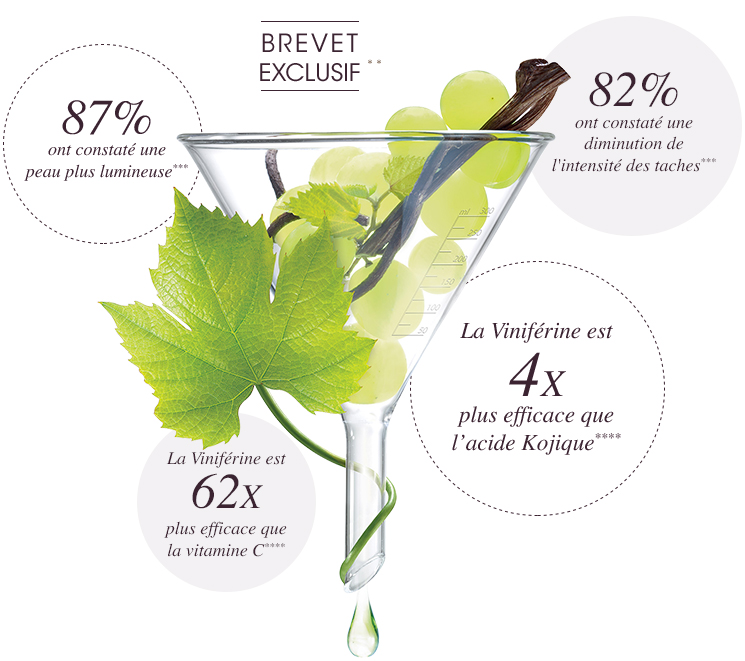 Viniférine - Une efficacité prouvée