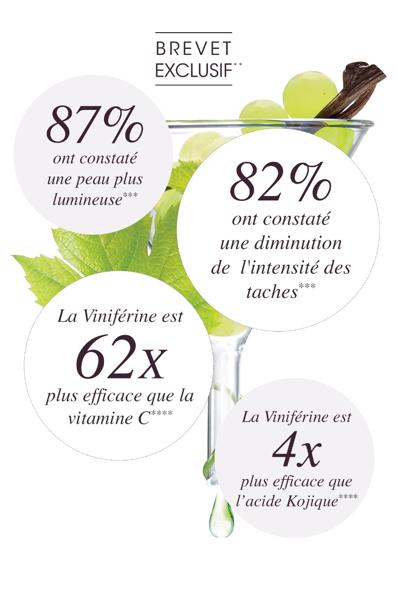 Viniférine - Une efficacité prouvée